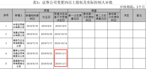 开放审核标准是什么情况