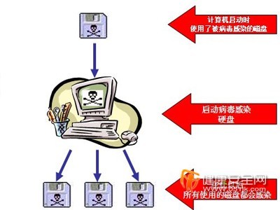 什么是操作系统 它有什么基本特征