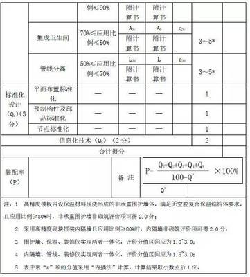 装配式建筑设计说明