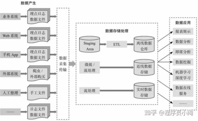 什么是开源技术