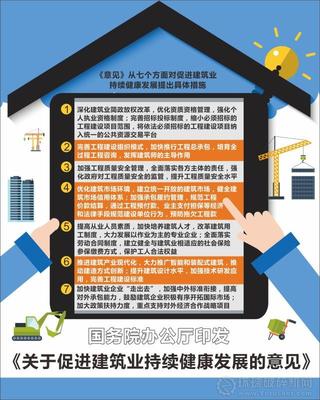 建筑行业法律法规