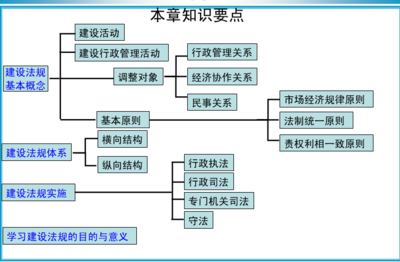 经济法律关系的概念