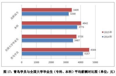 船舶空间比例