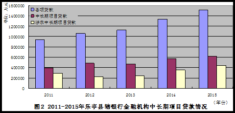 京津冀一体化 银行业