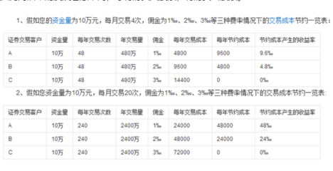 股票最低多少股起卖