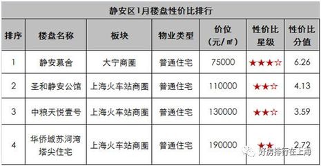 上海静安区是富人区吗