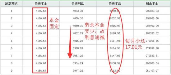 等额本息贷款计算器
