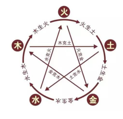 五行属金的女人