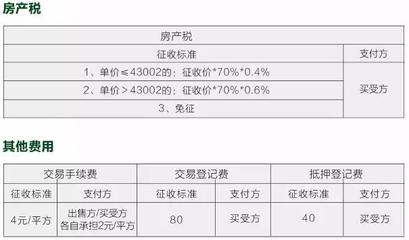 公积金贷款额度 上海