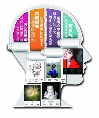 女生性格类型