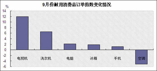 长假给企业营销有什么变化