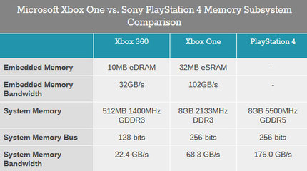 ps4和xbox360哪个好