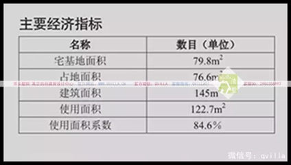 餐厅厨房面积指标