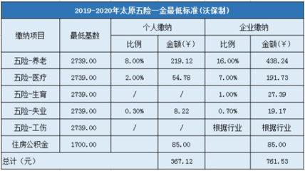 山西公积金贷款额度