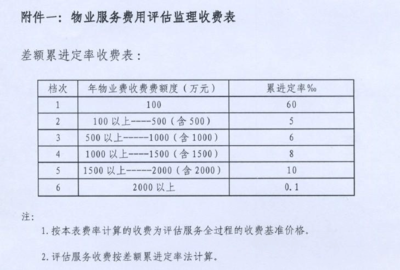 二级物业服务标准