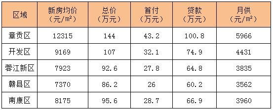 住房按揭贷款计算