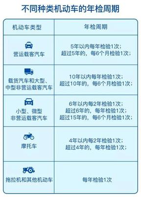 小汽车年检新规定