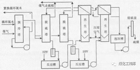 催化剂设计程序