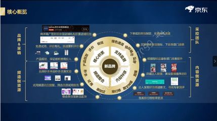 京东首轮招商大会:只为帮助商家全面了解平台生态!