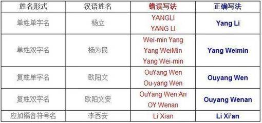 lei英文名
