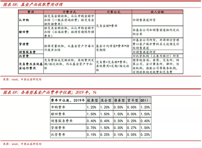 汇划收入是什么意思