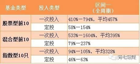 买基金哪个更好