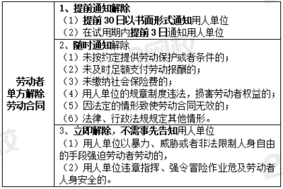 公司单方解除劳动合同通知书