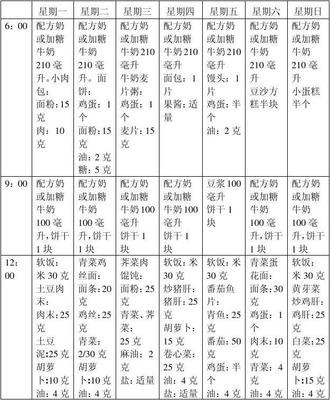 一岁宝宝 食谱