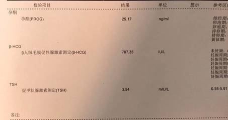 甲状腺激素高影响怀孕吗