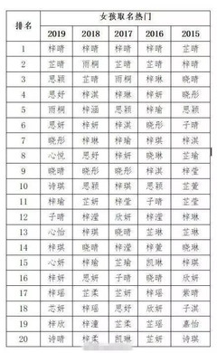 缺木女孩名字大全