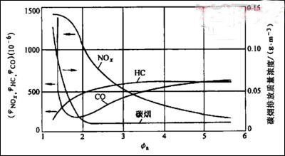 发动机性能指标