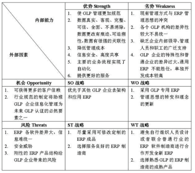 swot怎么写