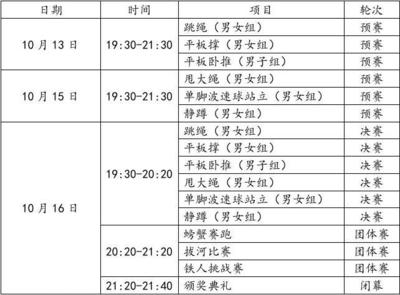 运动会项目用时怎么写