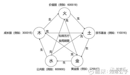 股票五行属性