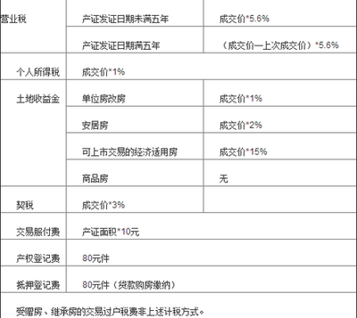 小车过户费一般多少钱