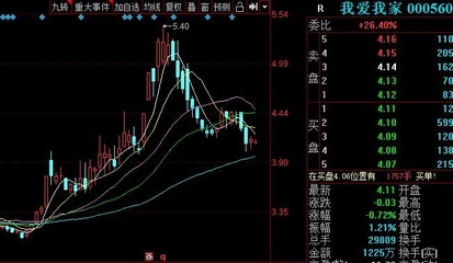 股票解除质押后走势