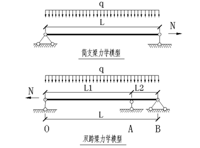 钢结构计算中,实际内力和力学计算（钢结构中实际内力与力学计算结果的符合程度） 建筑施工图施工 第5张