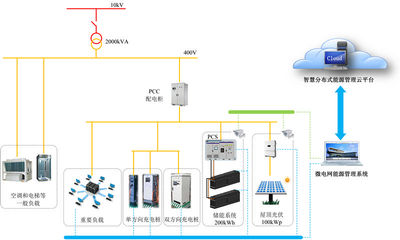 电力系统分析s表示什么意思