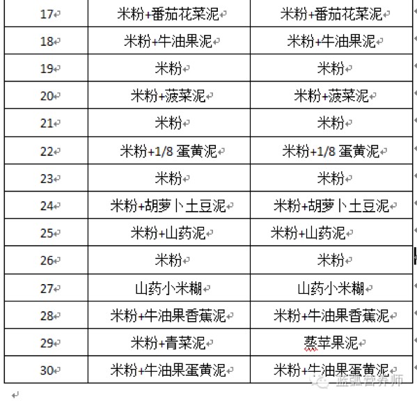 6个月宝宝的辅食食谱