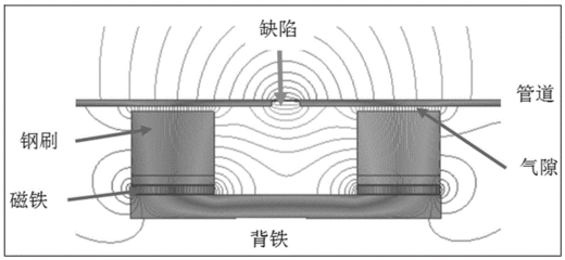 漏磁检测原理图