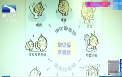 反胃肚子疼想吐是怎么回事