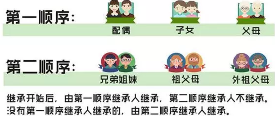 第二法定继承人顺序