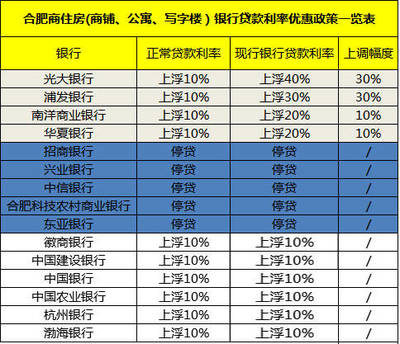 正常贷款利率