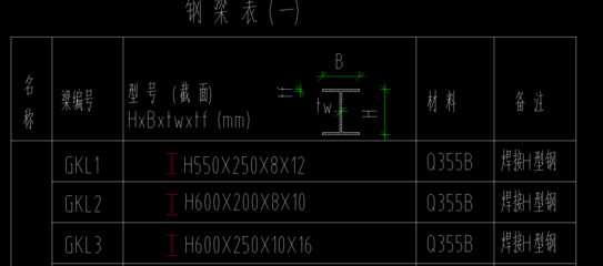 工字鋼梁規(guī)格型號大全及價格（工字鋼梁價格波動趨勢查詢工字鋼梁價格波動趨勢查詢） 鋼結(jié)構(gòu)跳臺設(shè)計 第4張