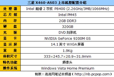 网卡460什么意思