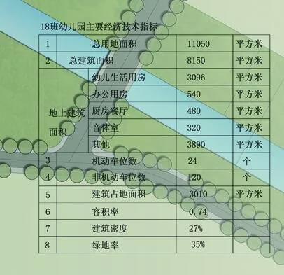 餐厅厨房面积指标