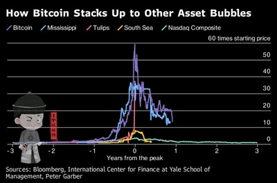 BITCOIN币 BITCOIN是什么意思