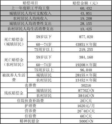 工资赔偿标准
