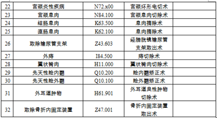 结肠息肉需要多少费用