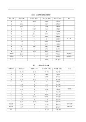 平面设计包月收费 室内装